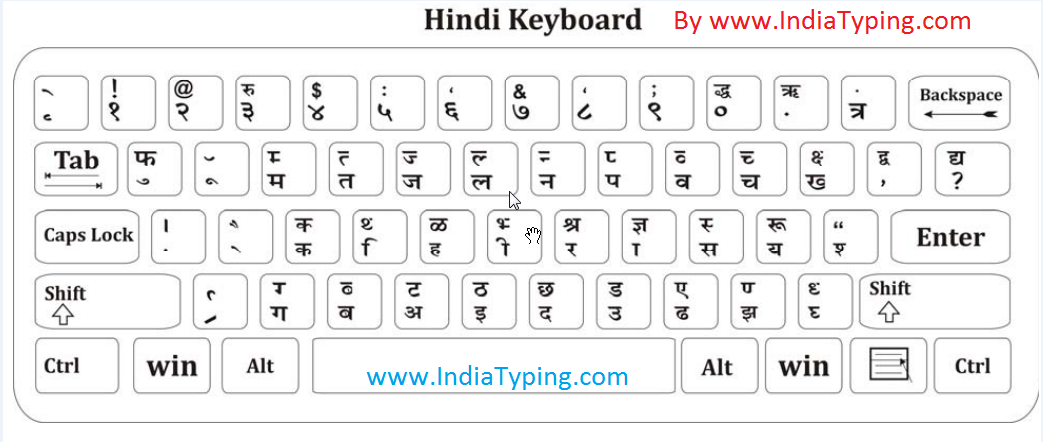 English To Hindi Keyboard Free Download